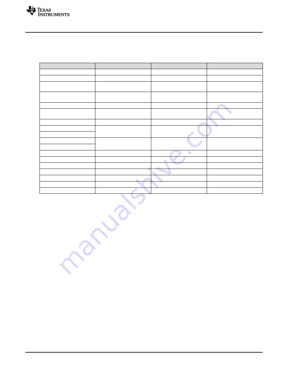 Texas Instruments DM388 User Manual Download Page 27