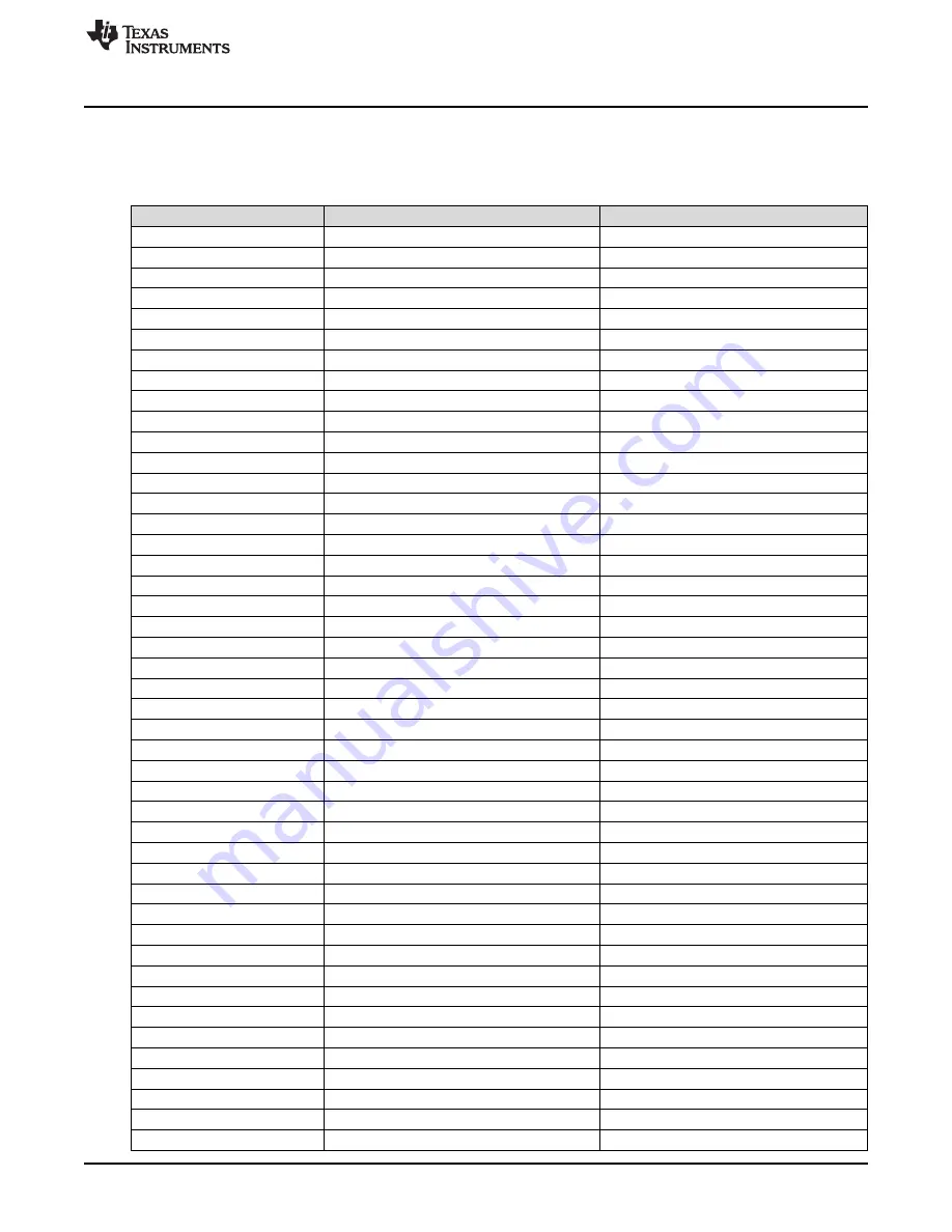 Texas Instruments DM388 User Manual Download Page 33