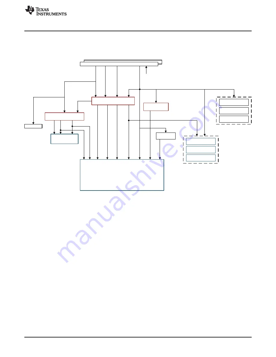 Texas Instruments DM388 User Manual Download Page 41