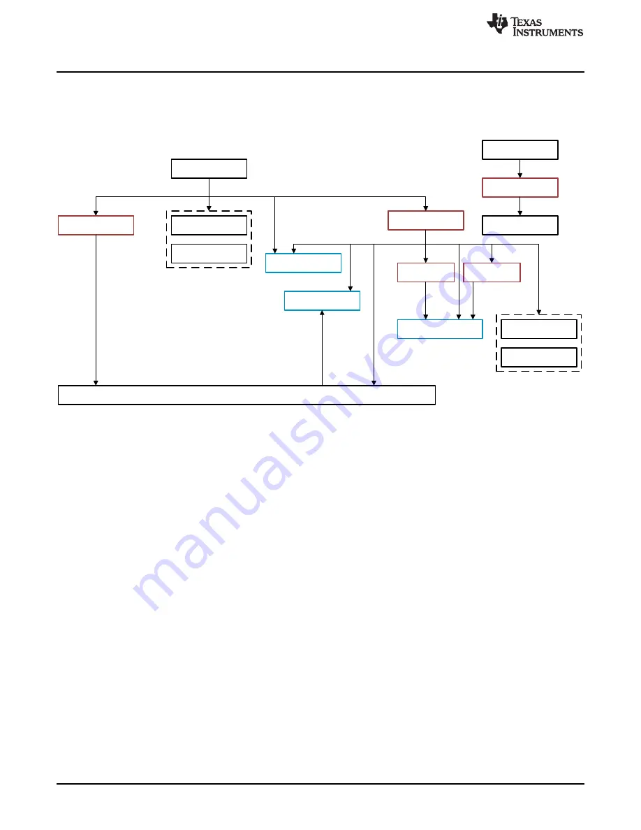 Texas Instruments DM388 User Manual Download Page 78