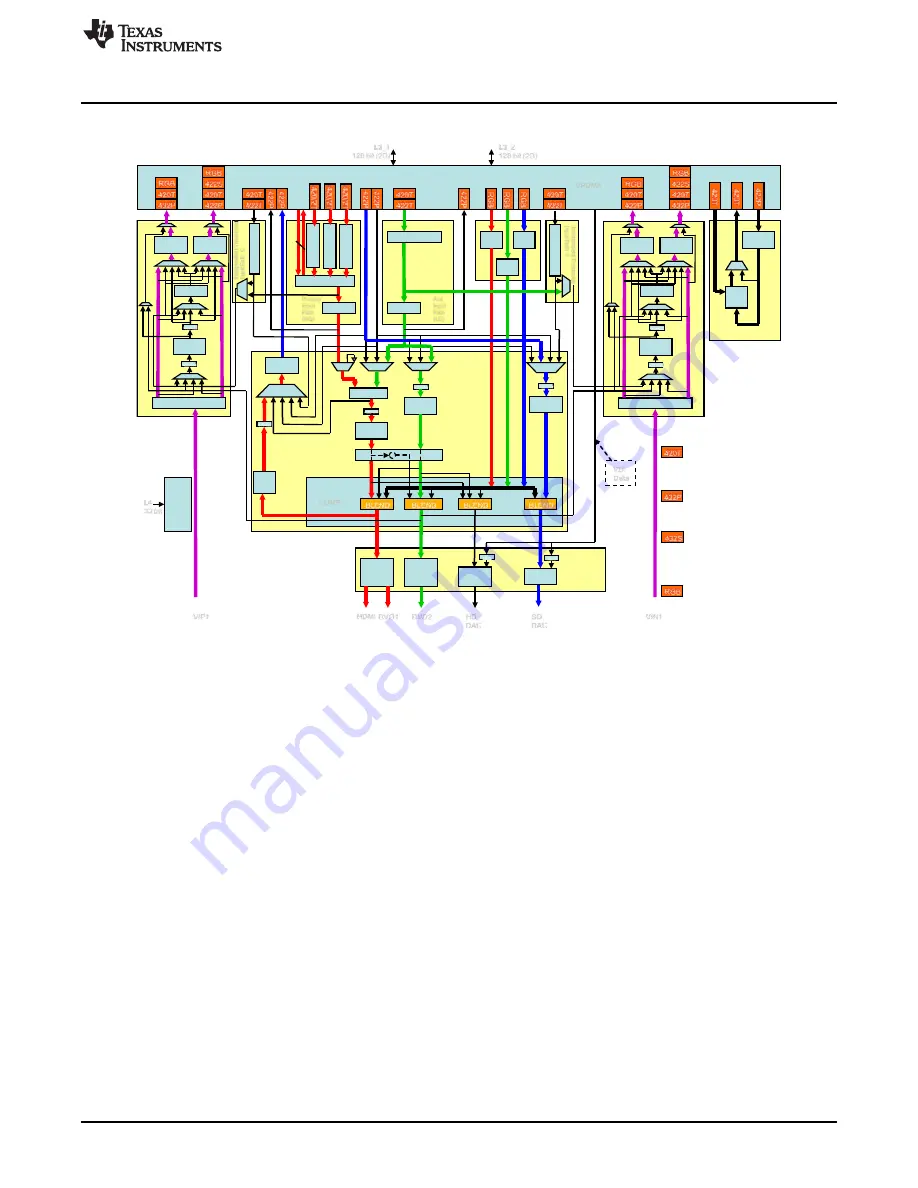 Texas Instruments DM38x DaVinci Скачать руководство пользователя страница 53