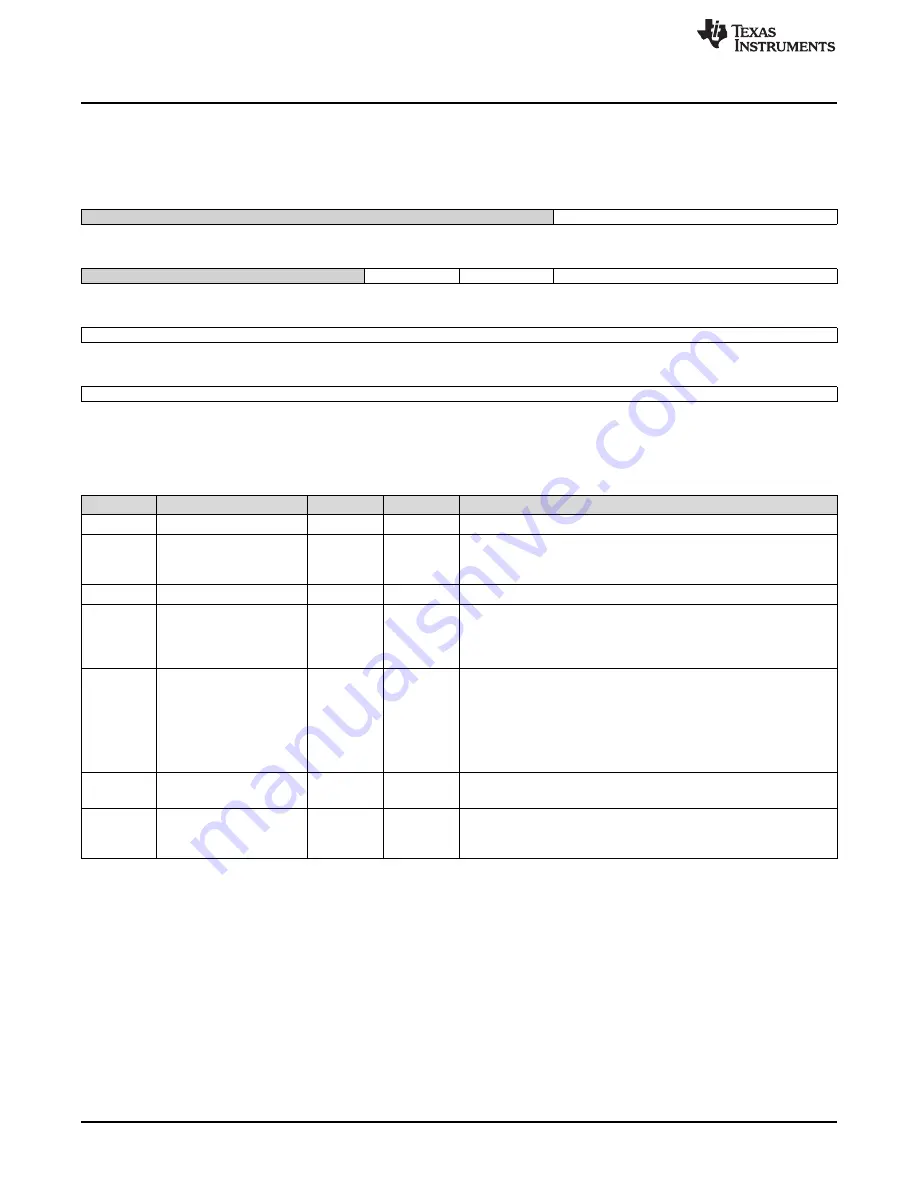 Texas Instruments DM38x DaVinci User Manual Download Page 458