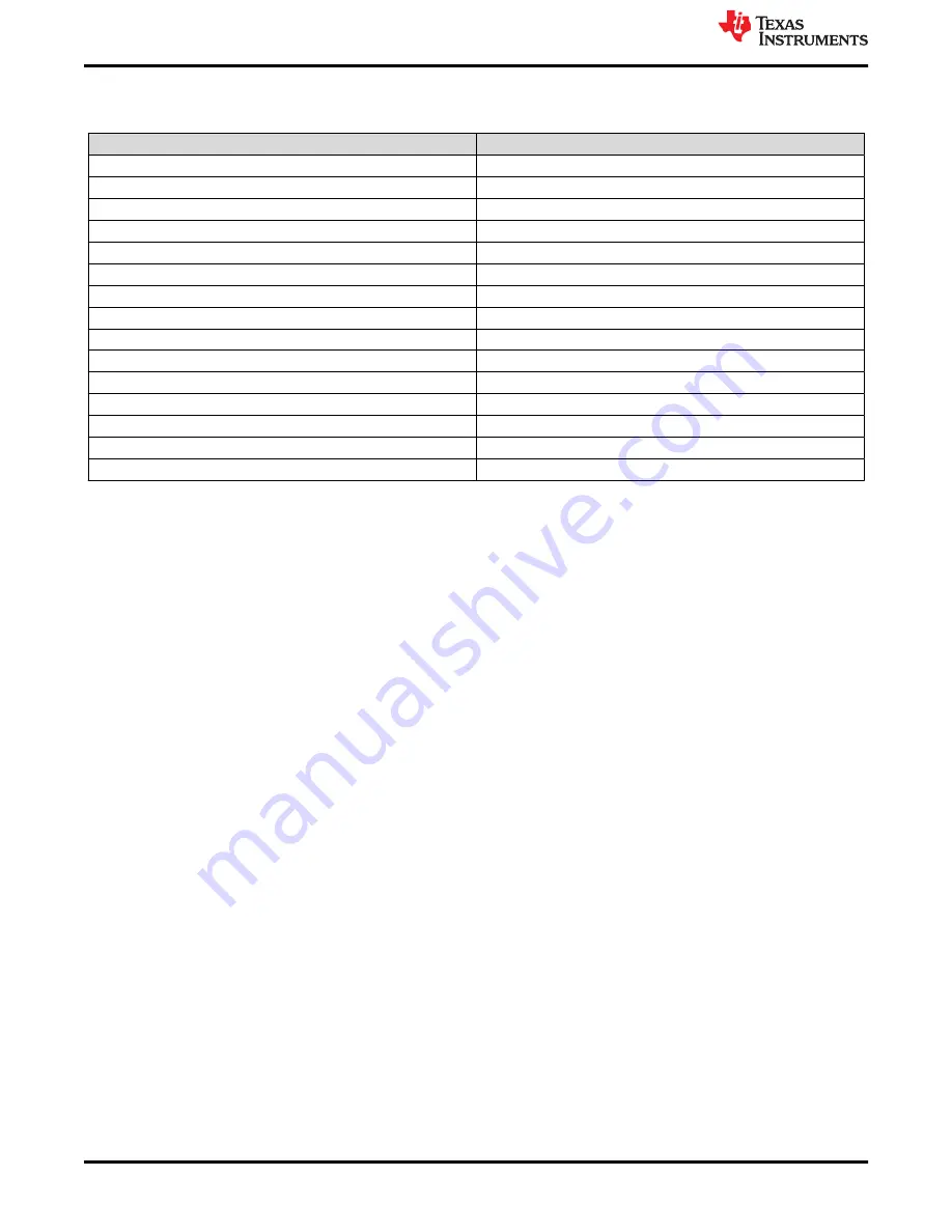 Texas Instruments DP83561EVM User Manual Download Page 4