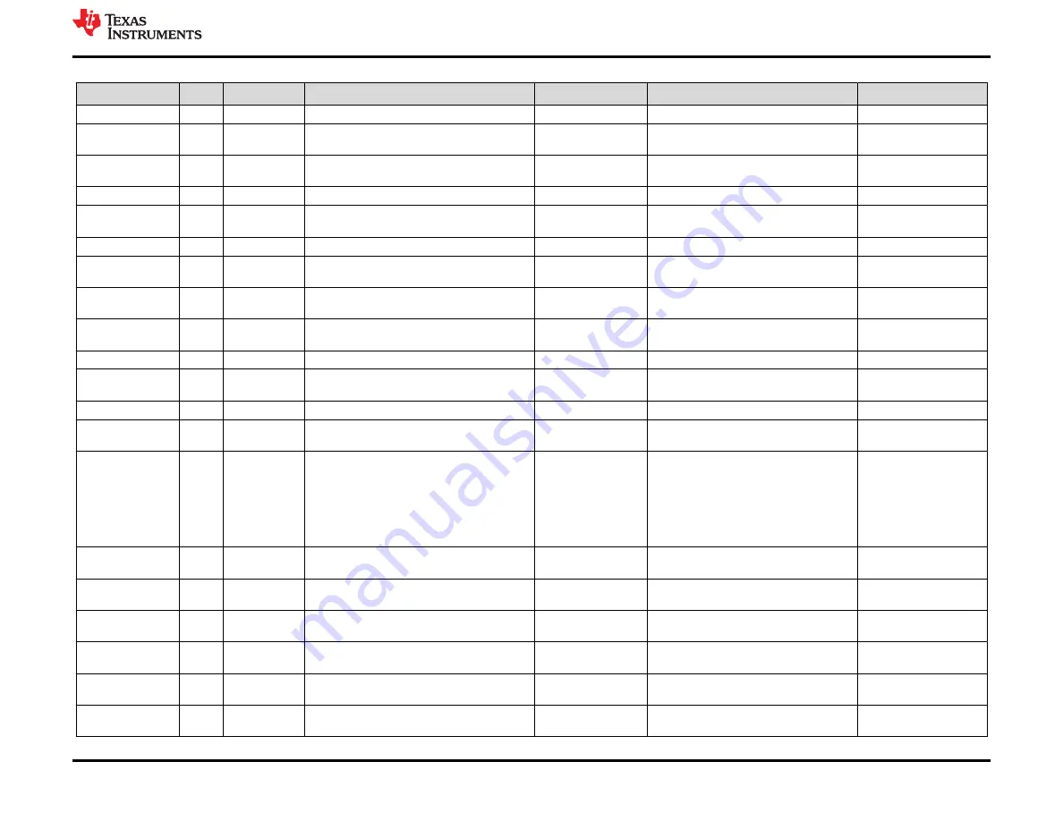 Texas Instruments DP83561EVM User Manual Download Page 51