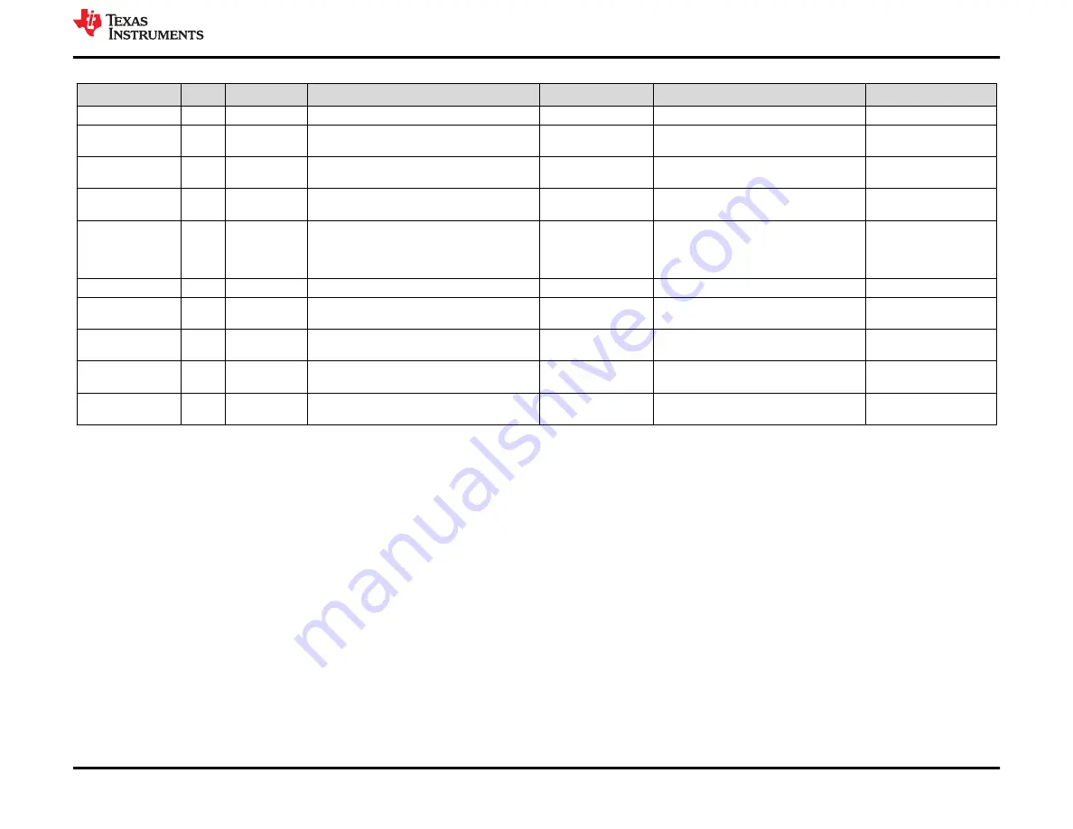 Texas Instruments DP83561EVM Скачать руководство пользователя страница 53