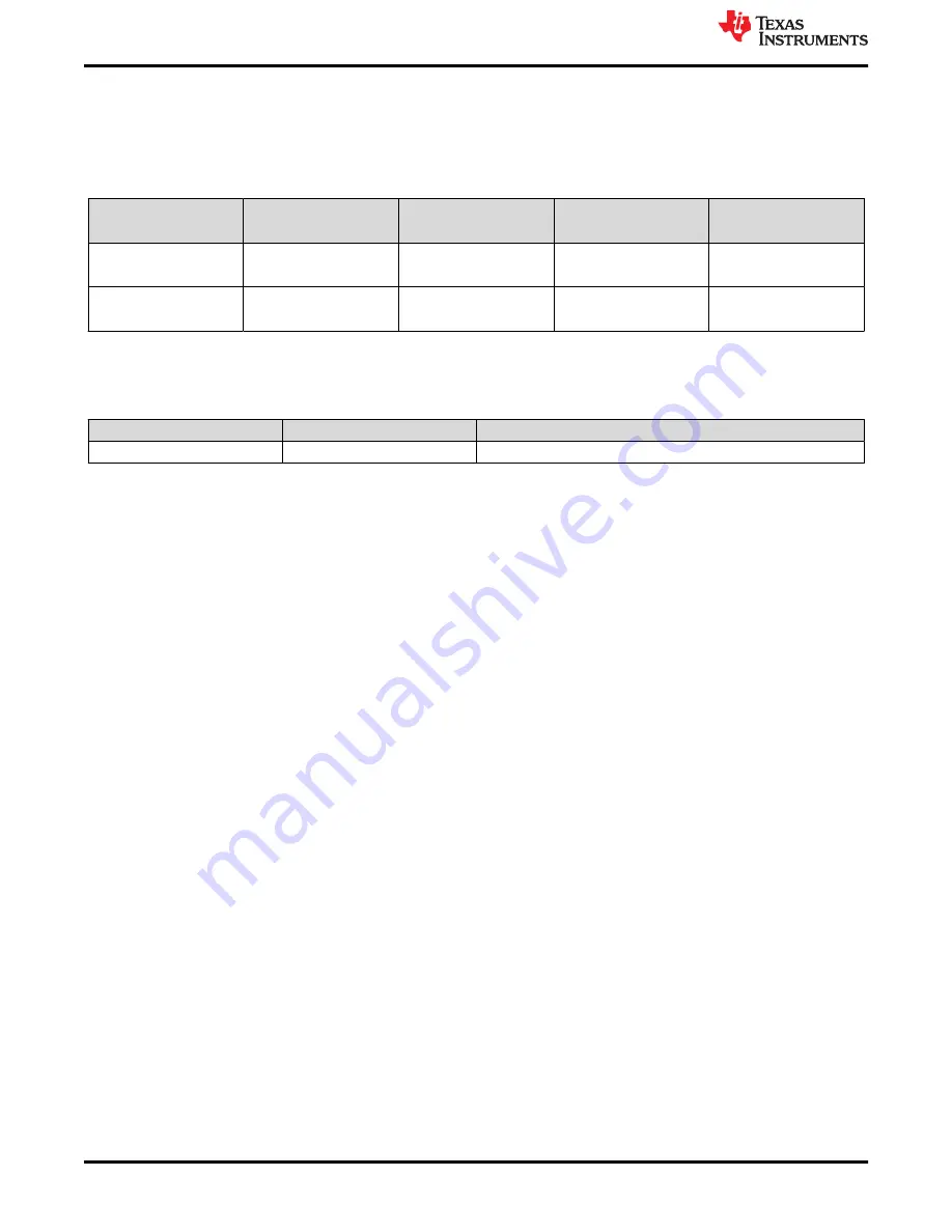 Texas Instruments DP83561EVM Скачать руководство пользователя страница 54