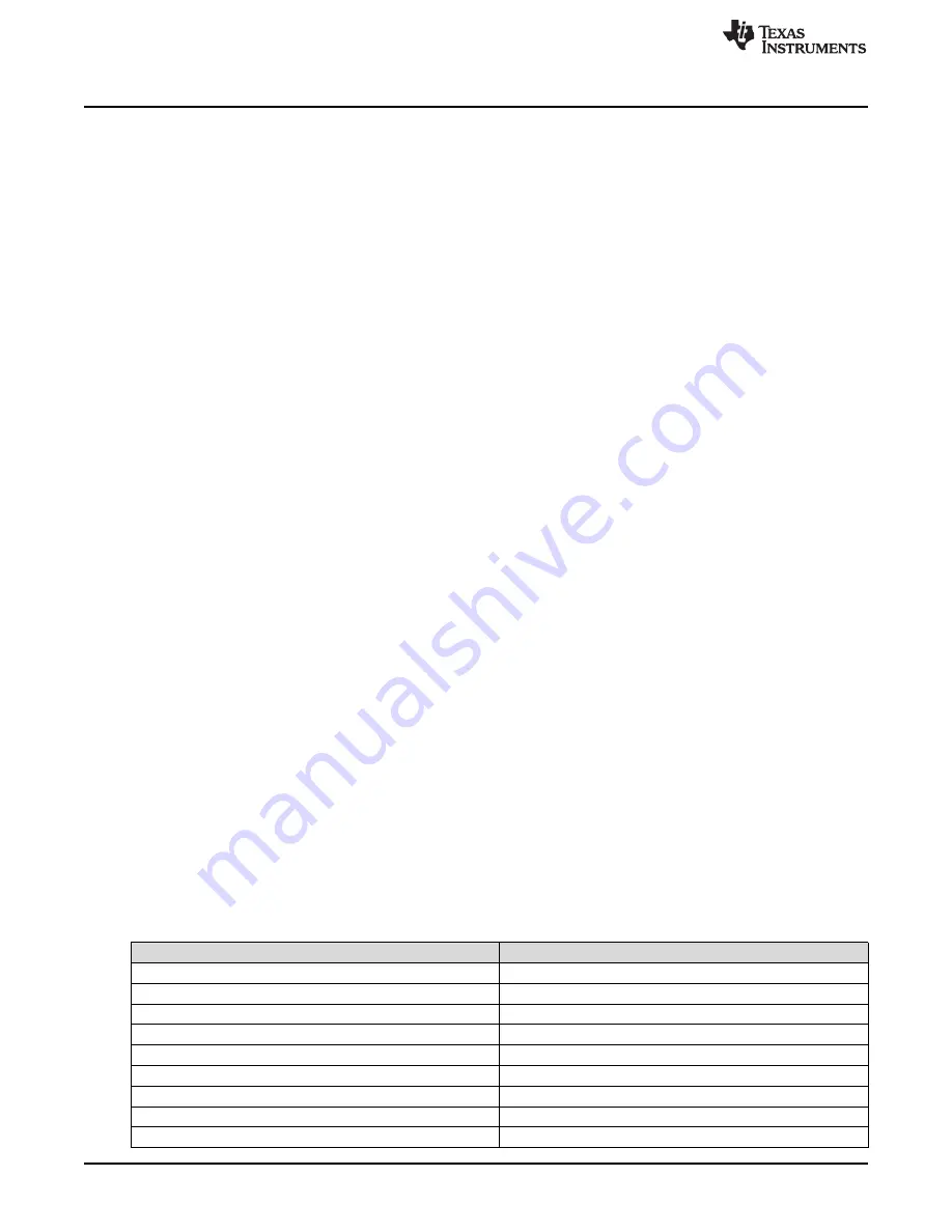 Texas Instruments DP83826EVM Скачать руководство пользователя страница 2