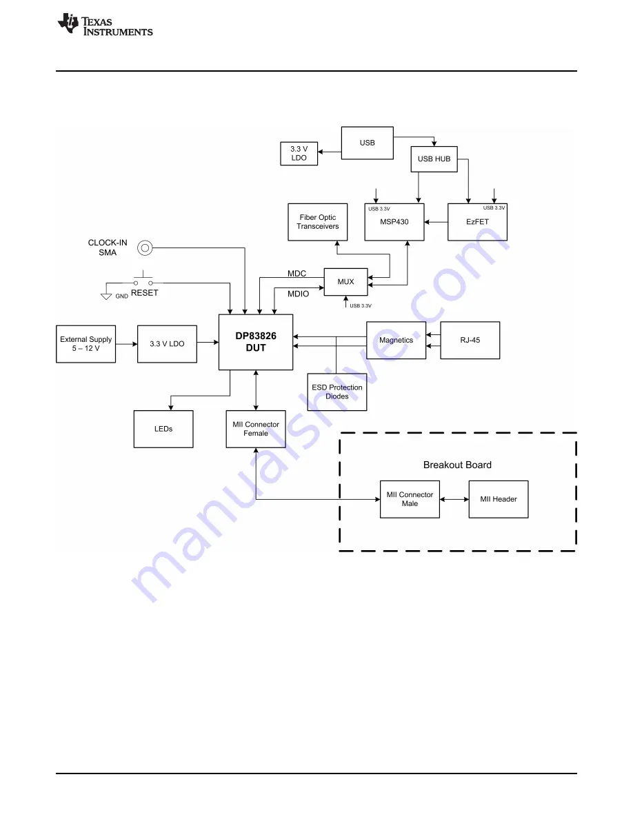 Texas Instruments DP83826EVM Скачать руководство пользователя страница 9