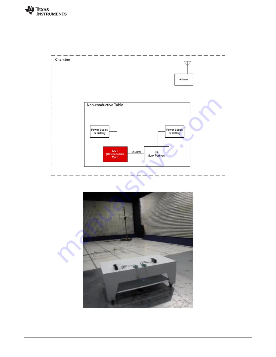 Texas Instruments DP83826EVM Скачать руководство пользователя страница 11