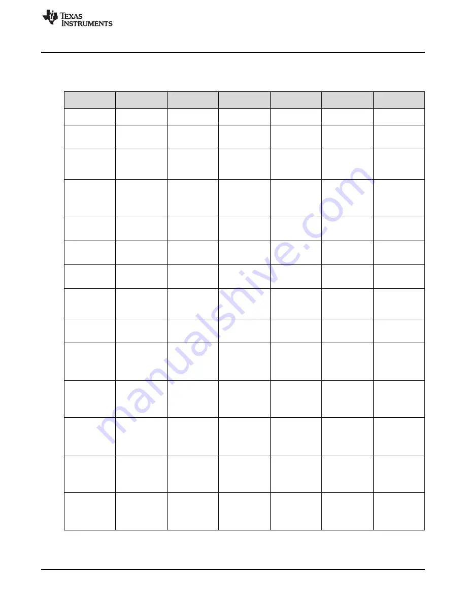 Texas Instruments DP83826EVM Скачать руководство пользователя страница 19