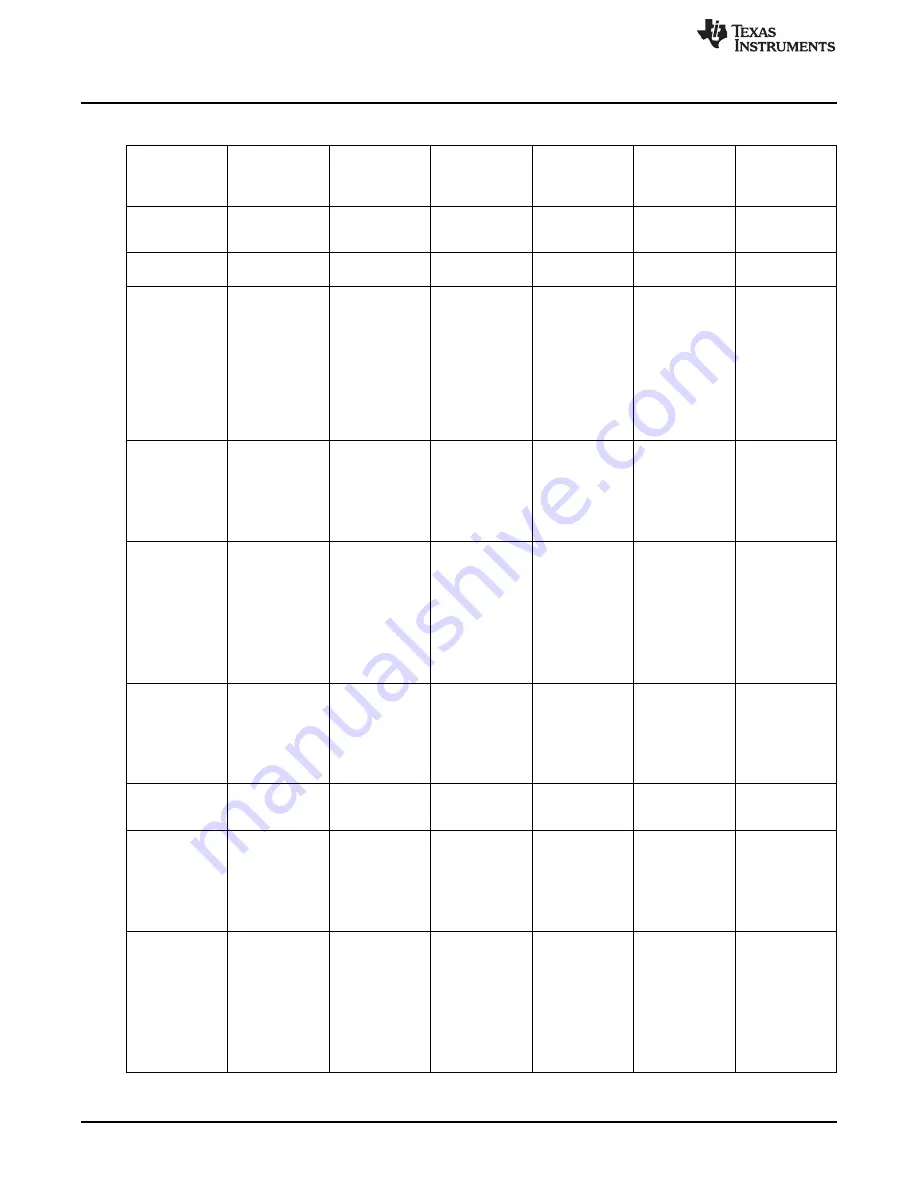 Texas Instruments DP83826EVM Скачать руководство пользователя страница 24