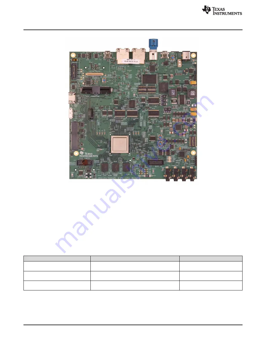 Texas Instruments DRA72 Series Скачать руководство пользователя страница 4