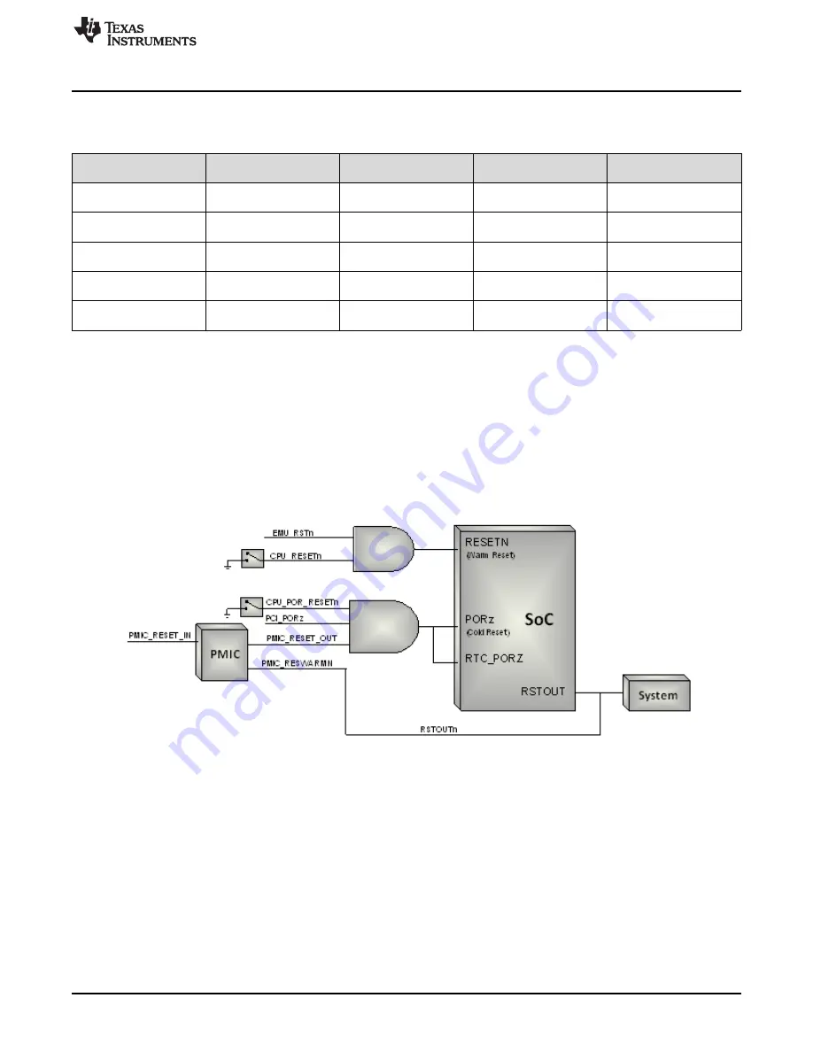 Texas Instruments DRA72 Series Скачать руководство пользователя страница 11