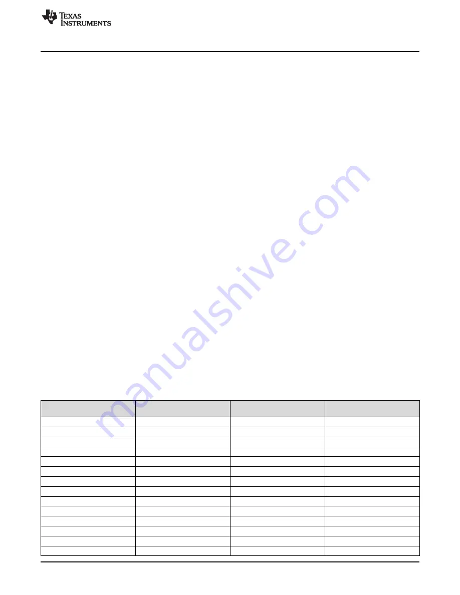 Texas Instruments DRA72 Series Скачать руководство пользователя страница 13