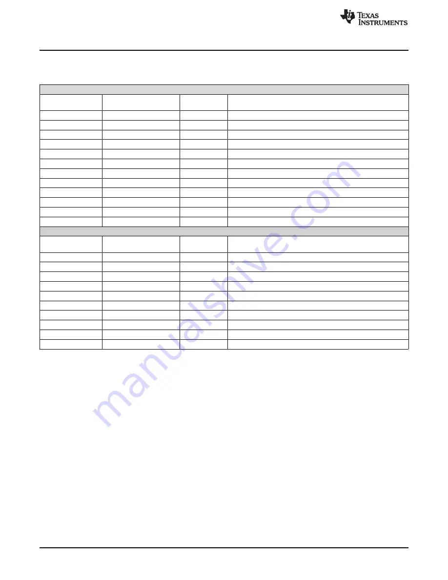 Texas Instruments DRA72 Series User Manual Download Page 18