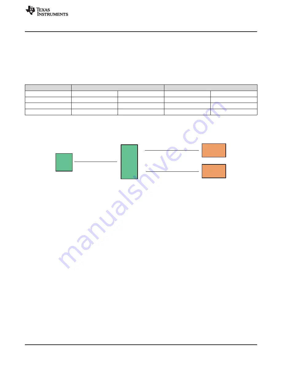 Texas Instruments DRA76xP-ACD User Manual Download Page 31