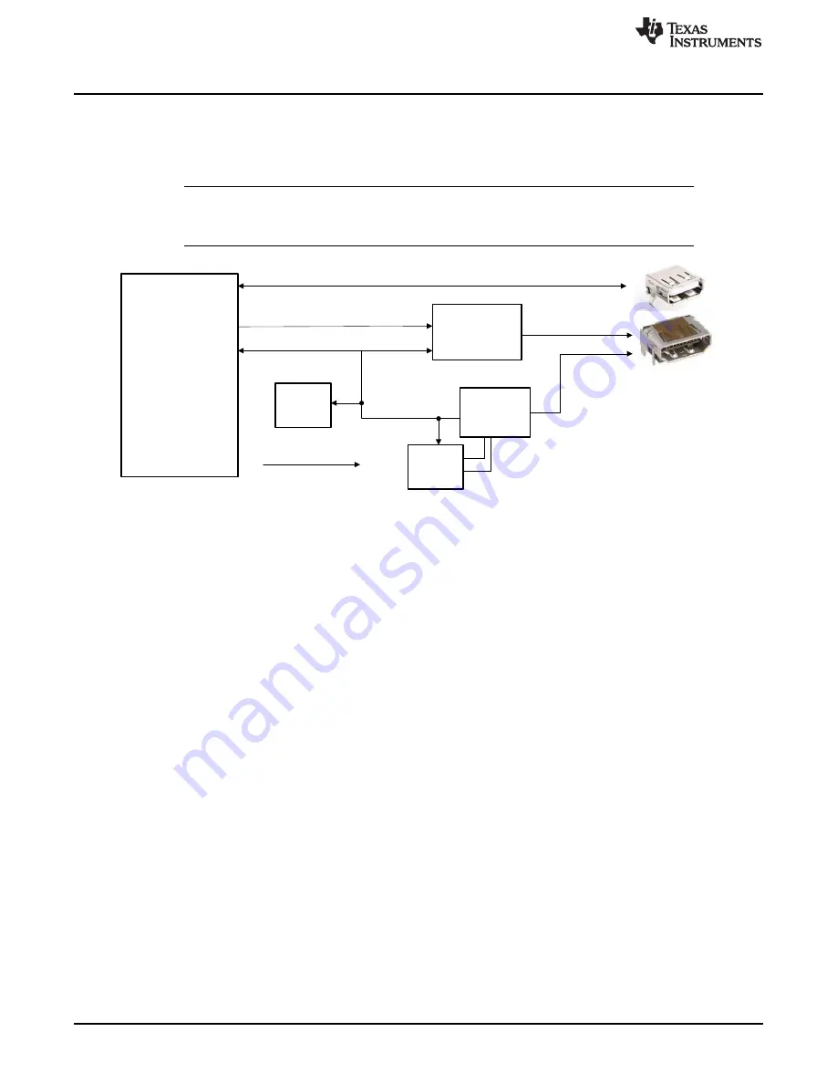 Texas Instruments DRA76xP-ACD User Manual Download Page 34