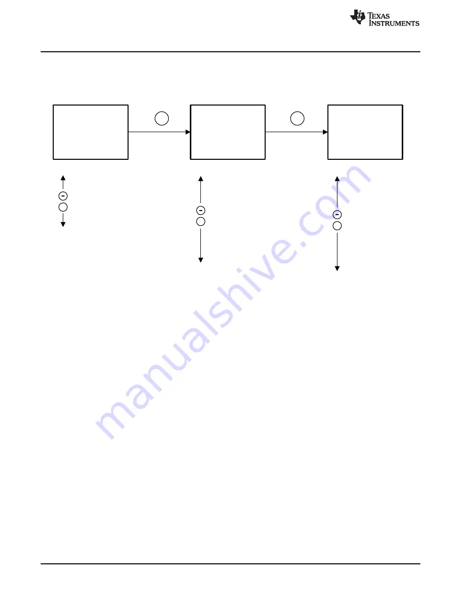 Texas Instruments DRV2605EVM-CT Скачать руководство пользователя страница 6