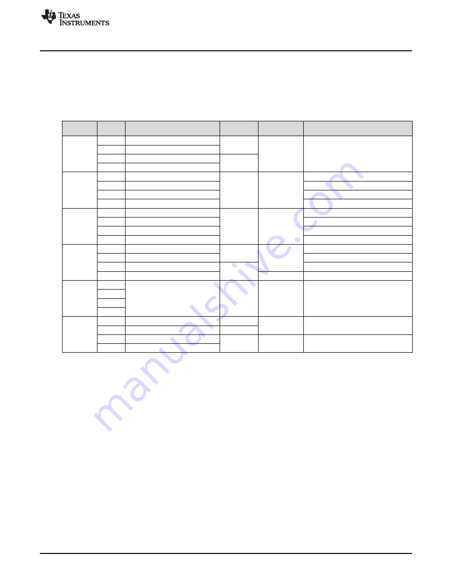 Texas Instruments DRV2605EVM-CT Скачать руководство пользователя страница 7