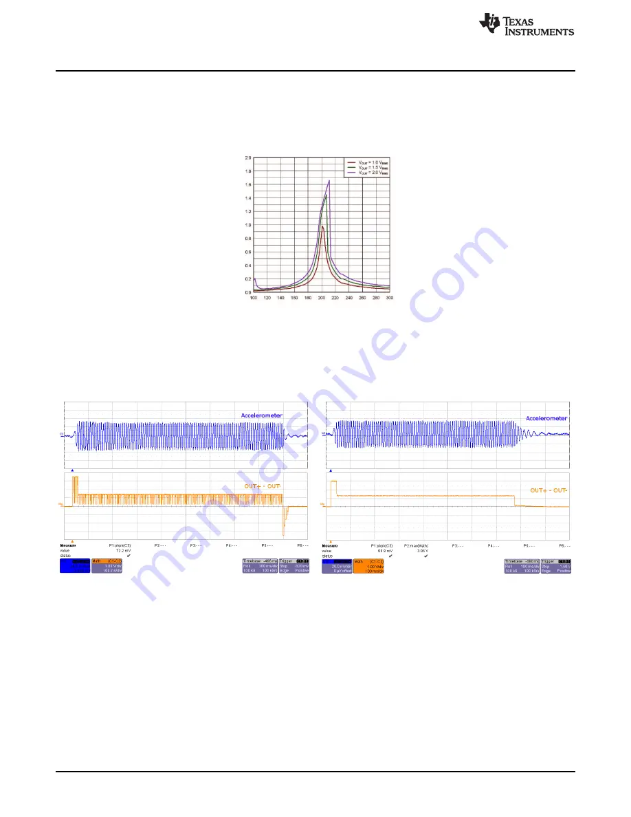 Texas Instruments DRV2605EVM-CT Скачать руководство пользователя страница 10