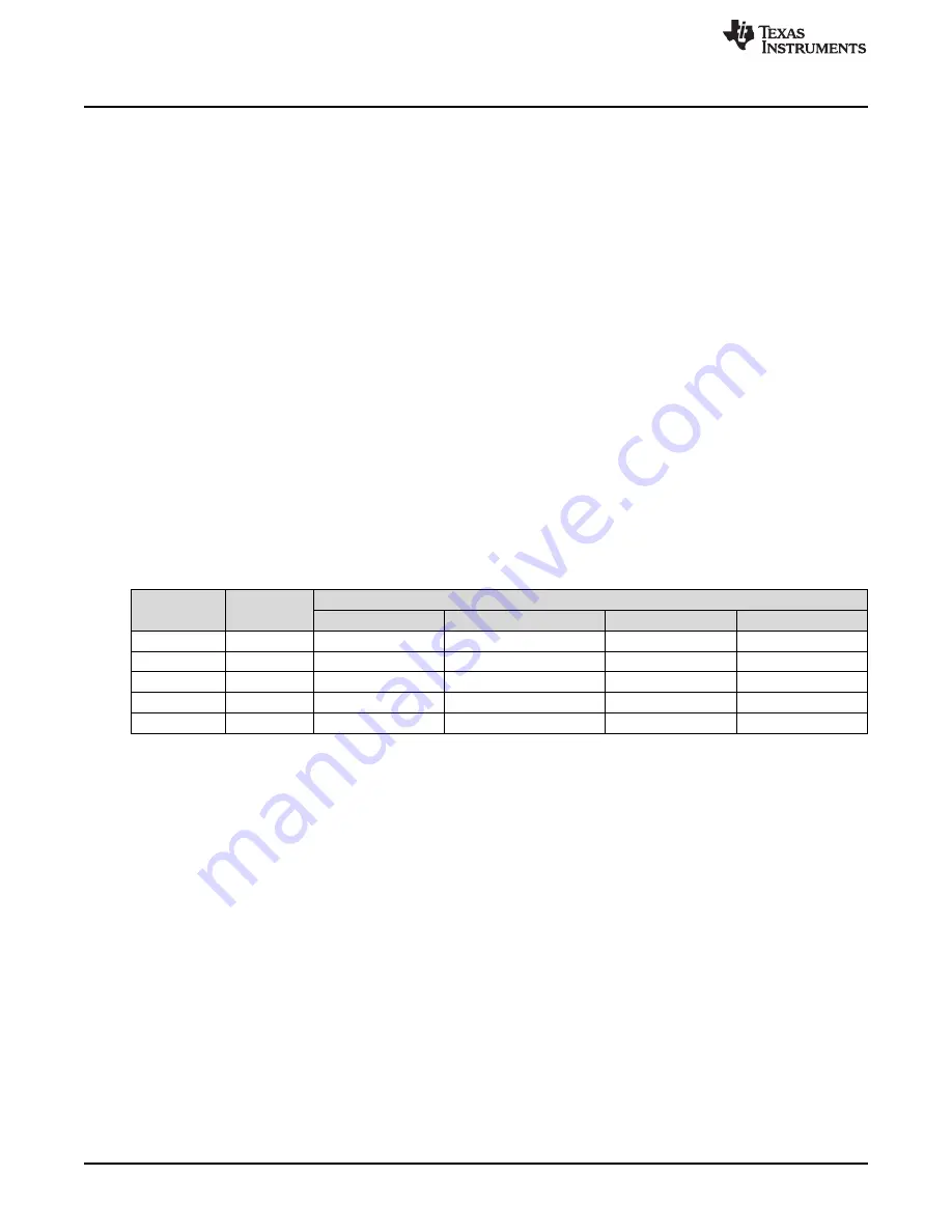 Texas Instruments DRV2605EVM-CT Скачать руководство пользователя страница 12