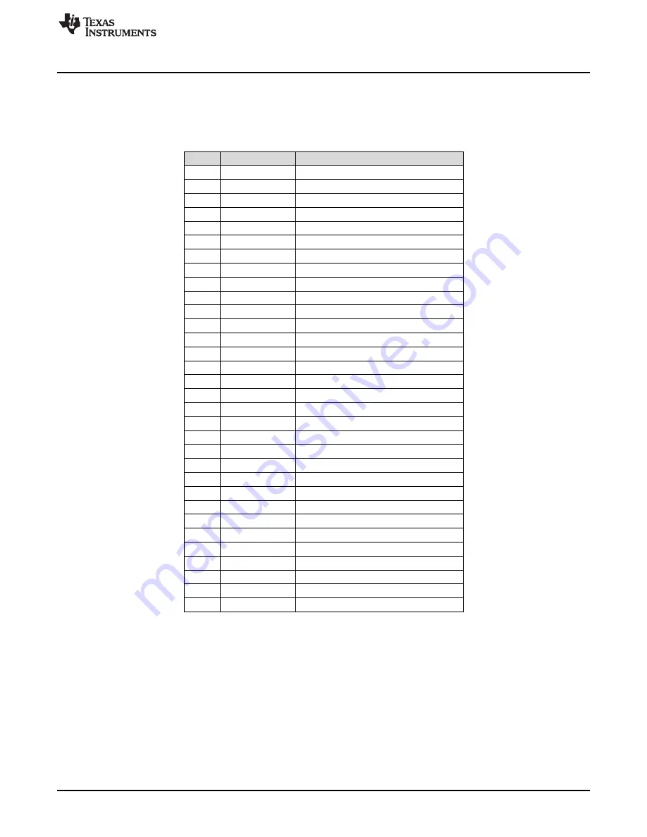 Texas Instruments DRV2605EVM-CT User Manual Download Page 23