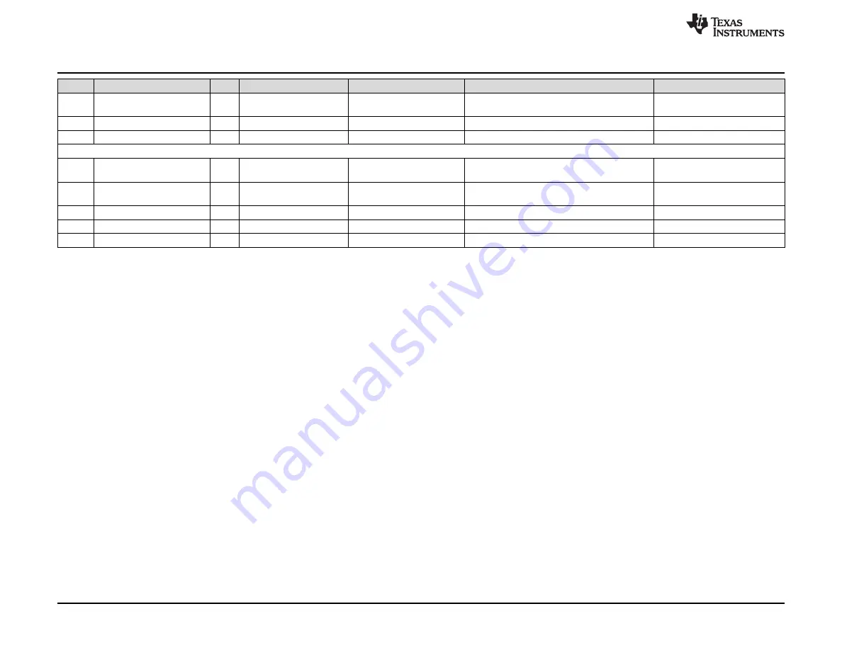 Texas Instruments DRV2605EVM-CT User Manual Download Page 30