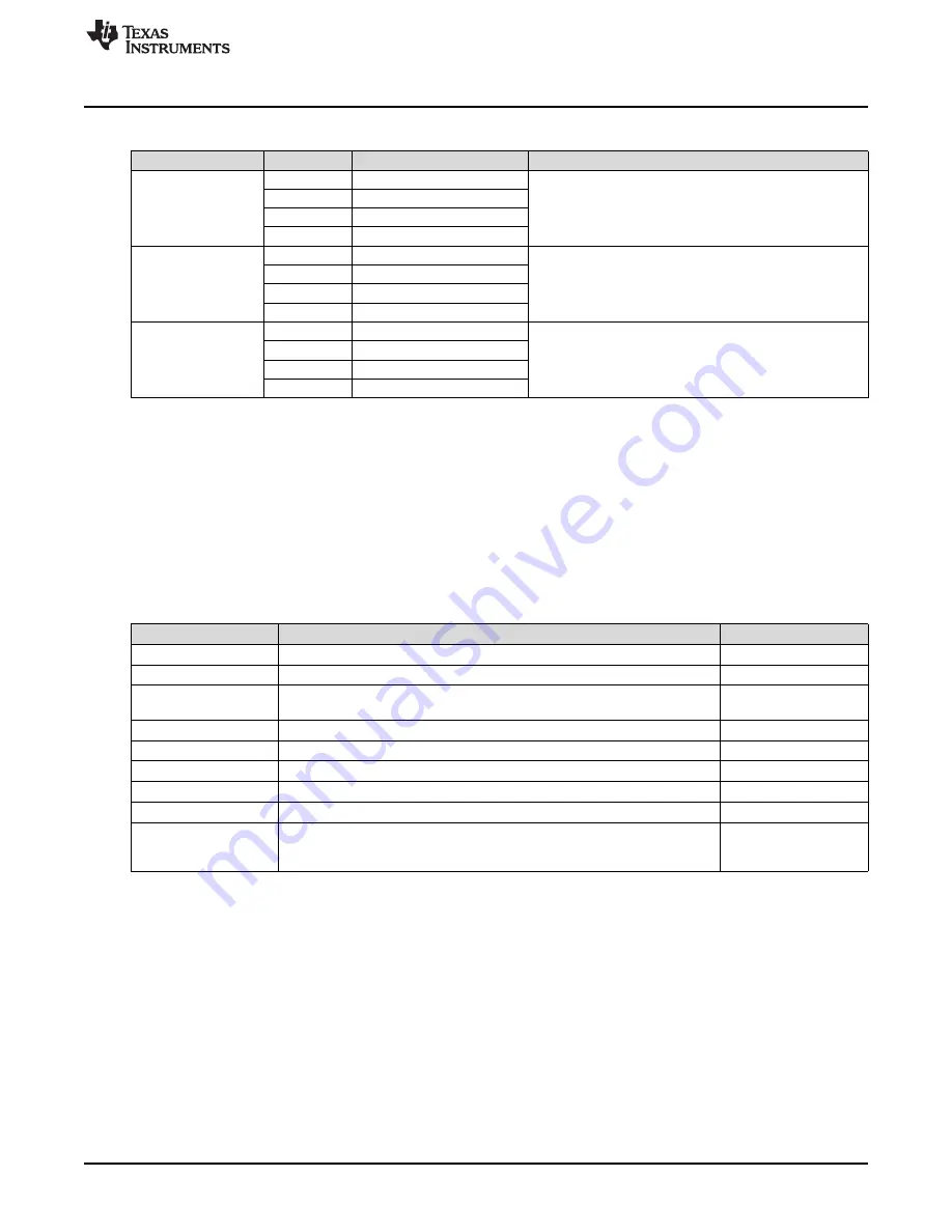 Texas Instruments DRV2605L User Manual Download Page 17