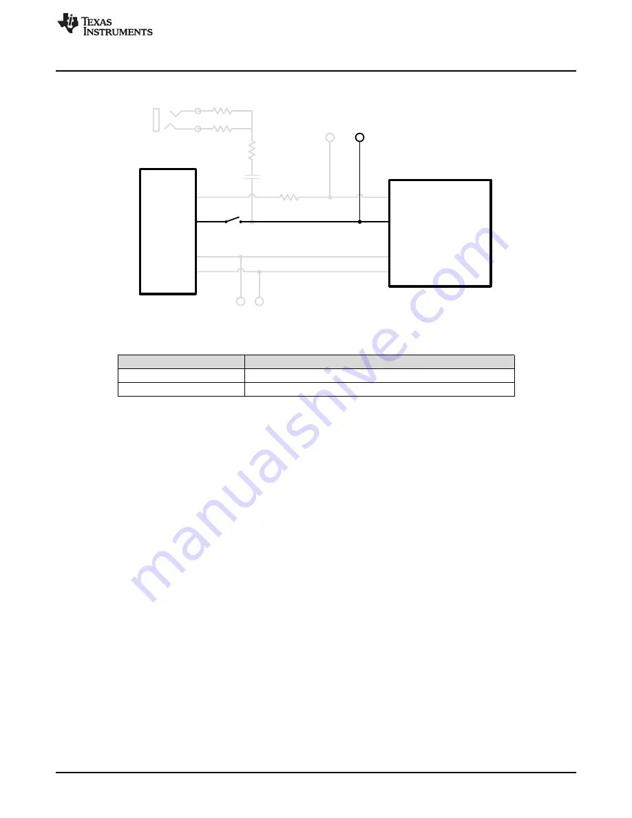 Texas Instruments DRV2605L User Manual Download Page 19