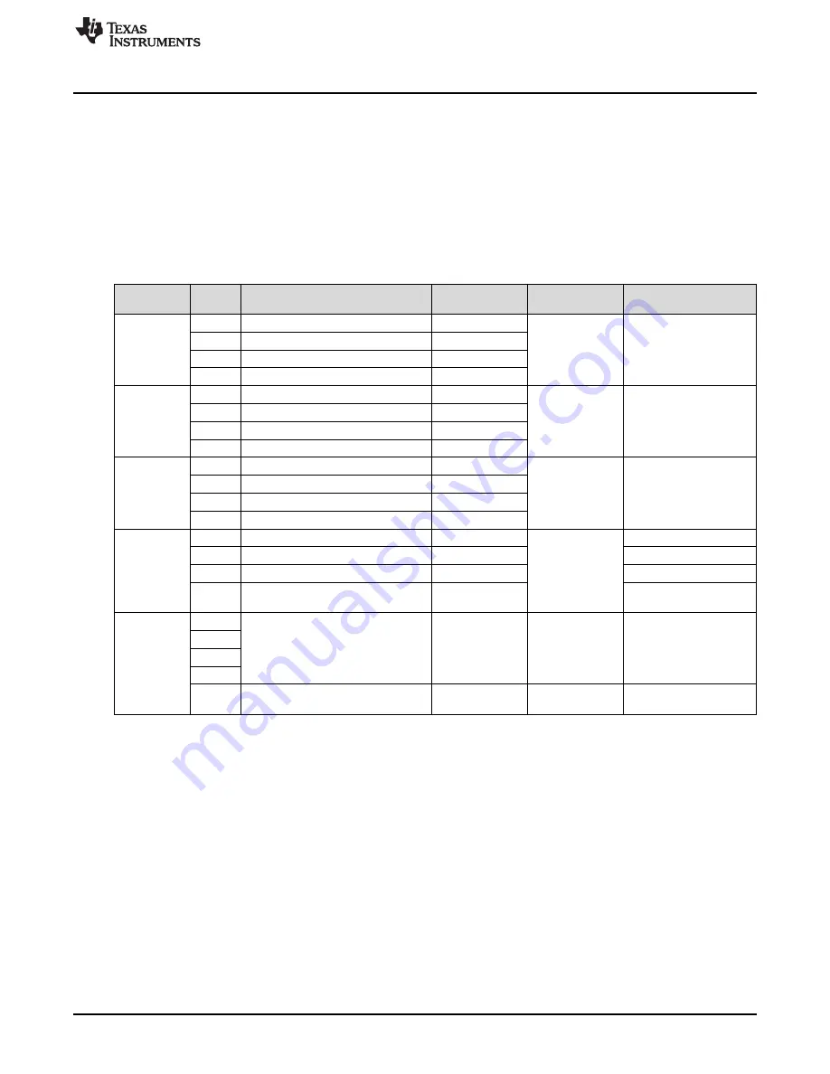 Texas Instruments DRV2624EVM-CT Скачать руководство пользователя страница 5