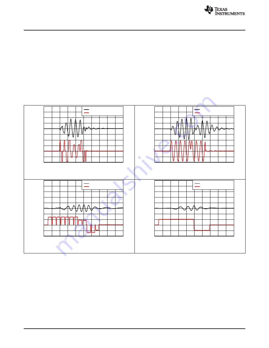 Texas Instruments DRV2624EVM-CT Скачать руководство пользователя страница 6