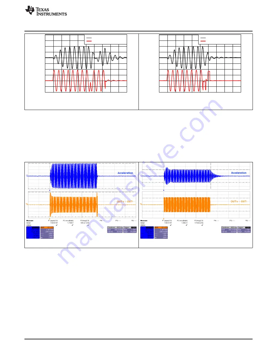 Texas Instruments DRV2624EVM-CT User Manual Download Page 7