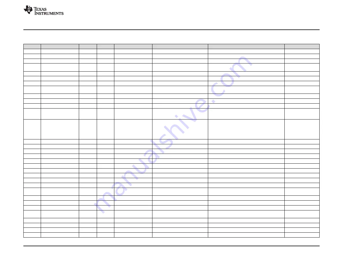 Texas Instruments DRV2624EVM-CT User Manual Download Page 17