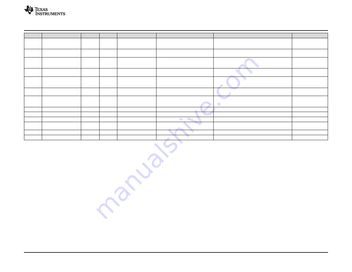 Texas Instruments DRV2624EVM-CT Скачать руководство пользователя страница 19