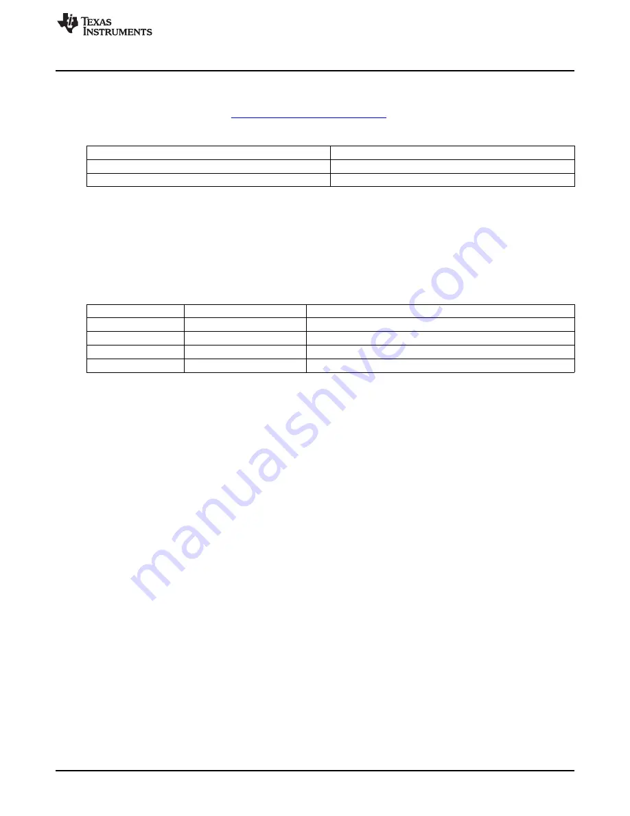 Texas Instruments DRV2667 User Manual Download Page 5