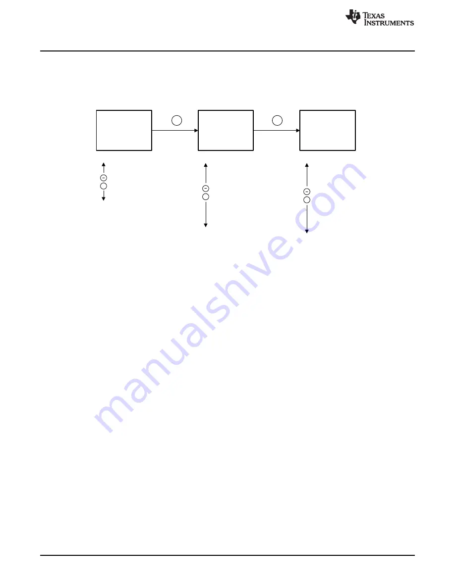 Texas Instruments DRV2667 User Manual Download Page 6