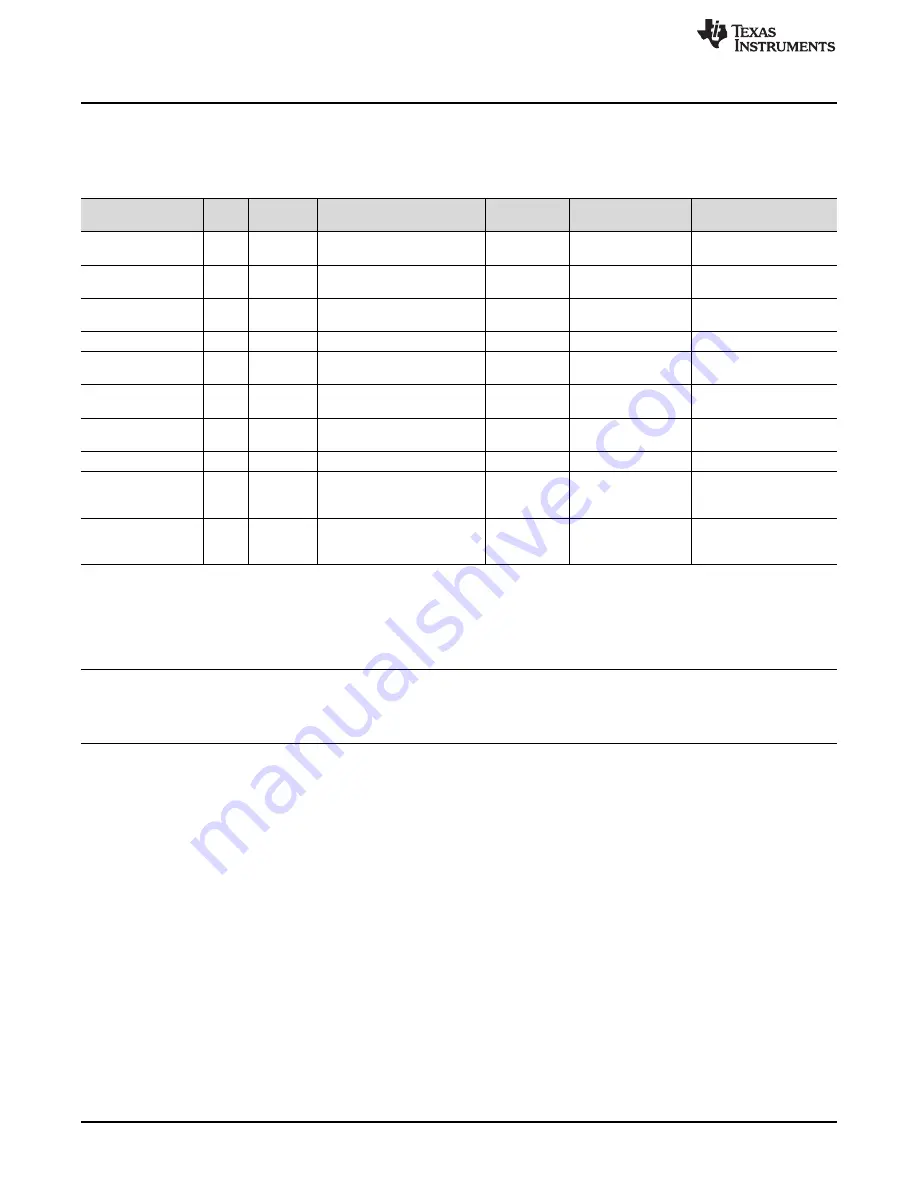 Texas Instruments DRV5011-5012EVM User Manual Download Page 10