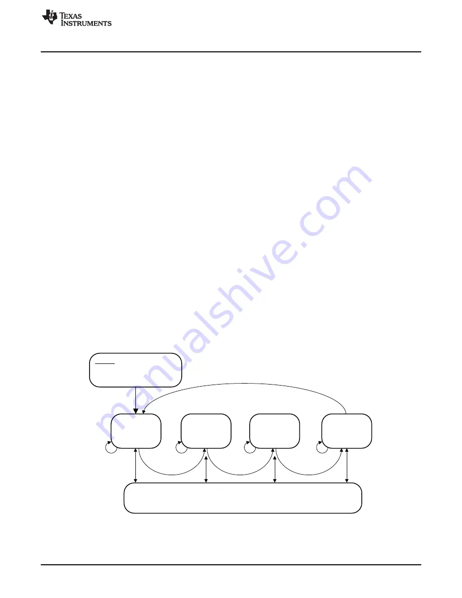 Texas Instruments DRV5055EVM User Manual Download Page 5