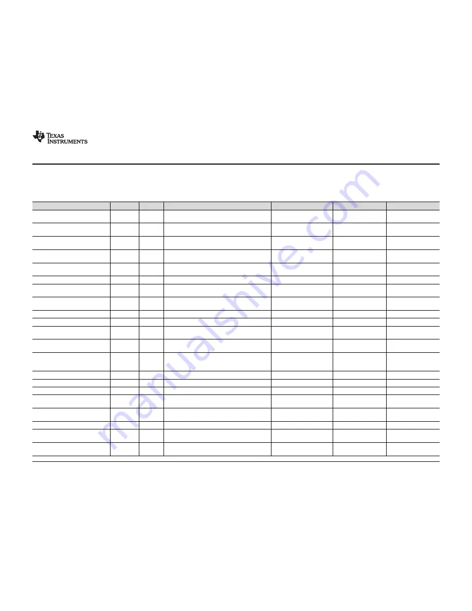 Texas Instruments DRV5055EVM User Manual Download Page 13