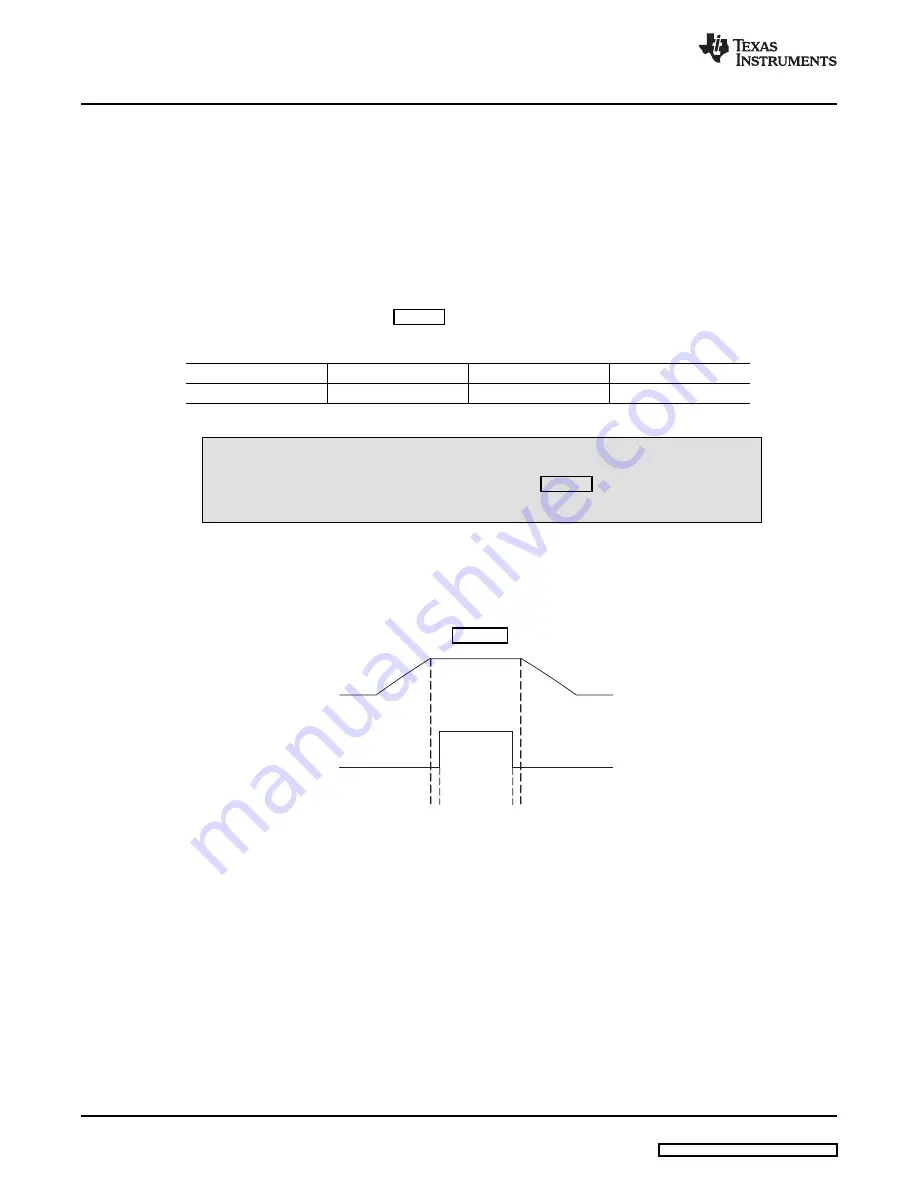 Texas Instruments DRV602EVM2 Скачать руководство пользователя страница 4