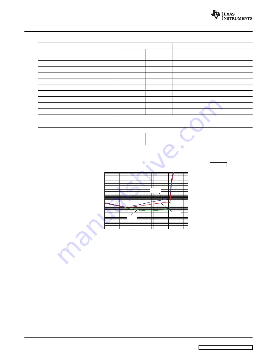 Texas Instruments DRV602EVM2 Скачать руководство пользователя страница 8