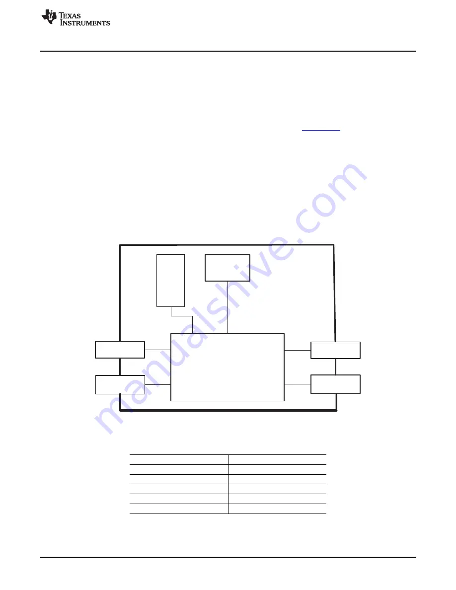 Texas Instruments DRV632EVM Скачать руководство пользователя страница 3
