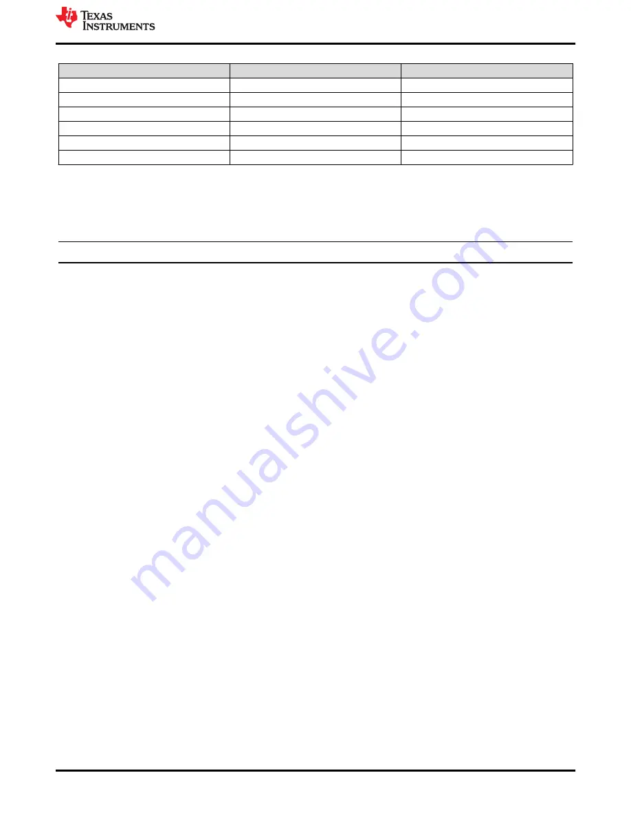 Texas Instruments DRV821 EVM Series User Manual Download Page 15