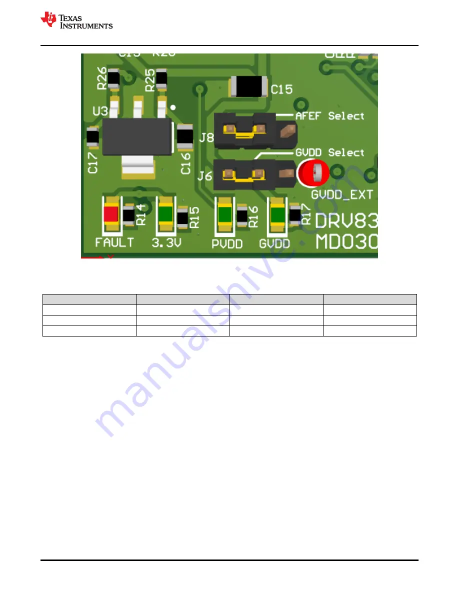 Texas Instruments DRV8300-EVM Series Скачать руководство пользователя страница 9