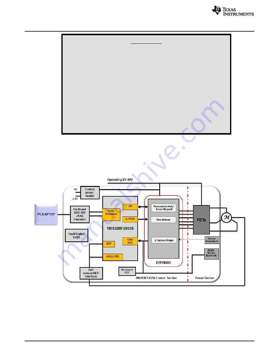 Texas Instruments DRV8303EVM Скачать руководство пользователя страница 2