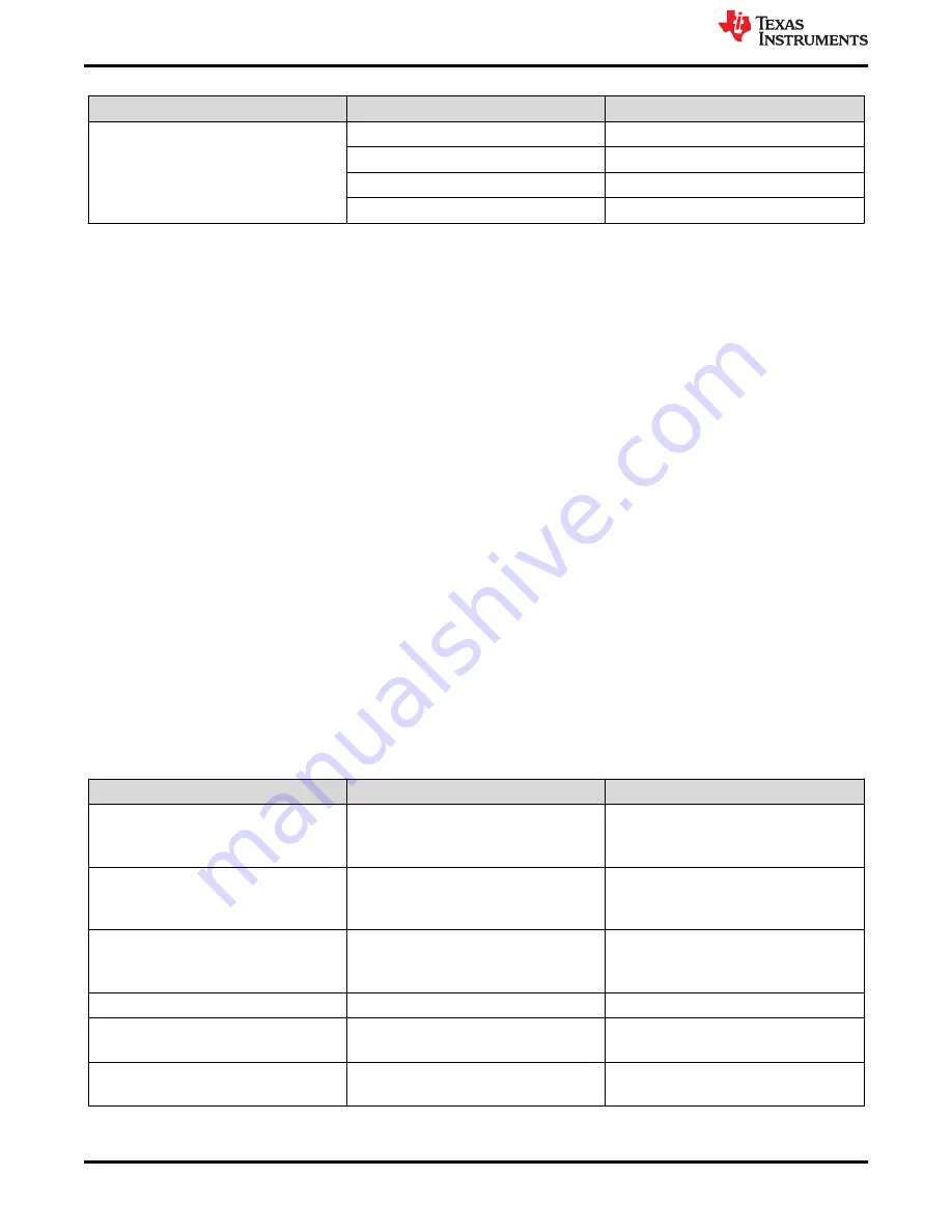 Texas Instruments DRV8311HEVM User Manual Download Page 12