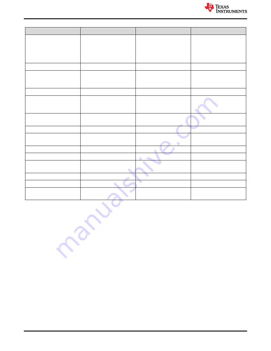 Texas Instruments DRV8311HEVM User Manual Download Page 14