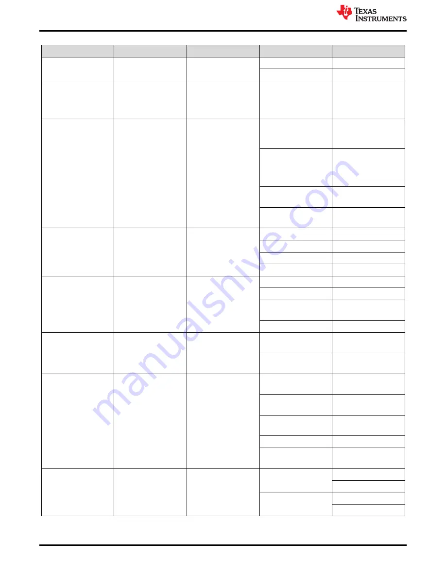 Texas Instruments DRV8328 EVM Series User Manual Download Page 8