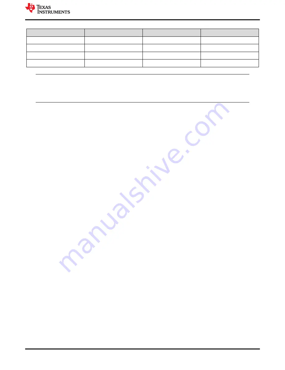 Texas Instruments DRV8328 EVM Series User Manual Download Page 13