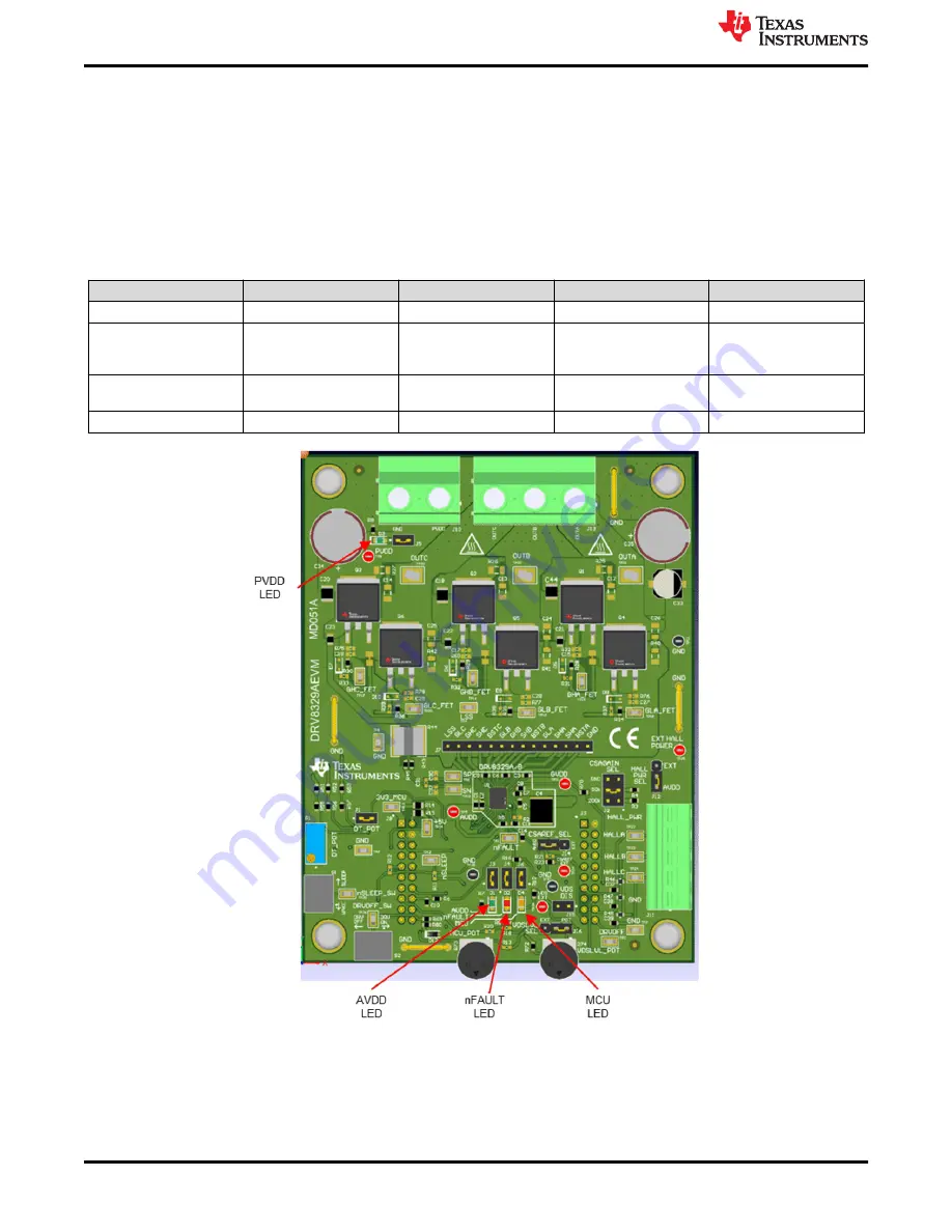 Texas Instruments DRV8329 Скачать руководство пользователя страница 10